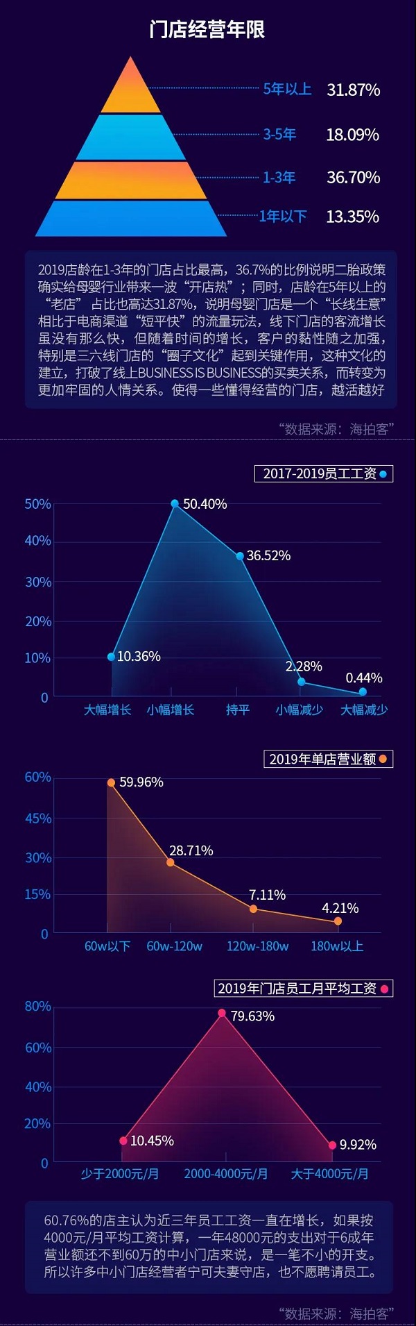 Ŀͷ2020³ĸӤ״Ƥ顿