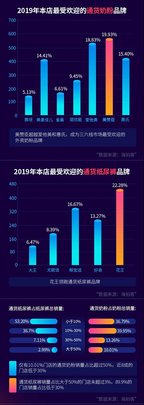 Ŀͷ2020³ĸӤ״Ƥ顿