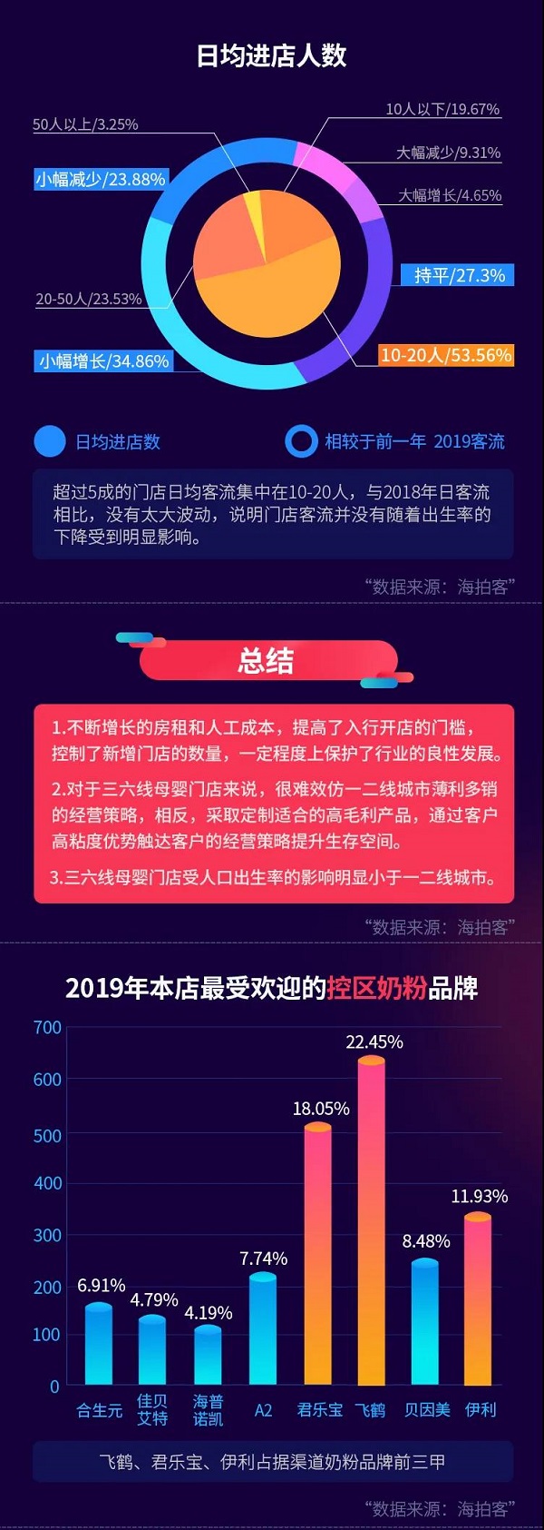 Ŀͷ2020³ĸӤ״Ƥ顿